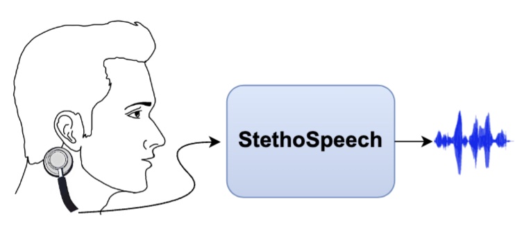 stethospeech.jpg
